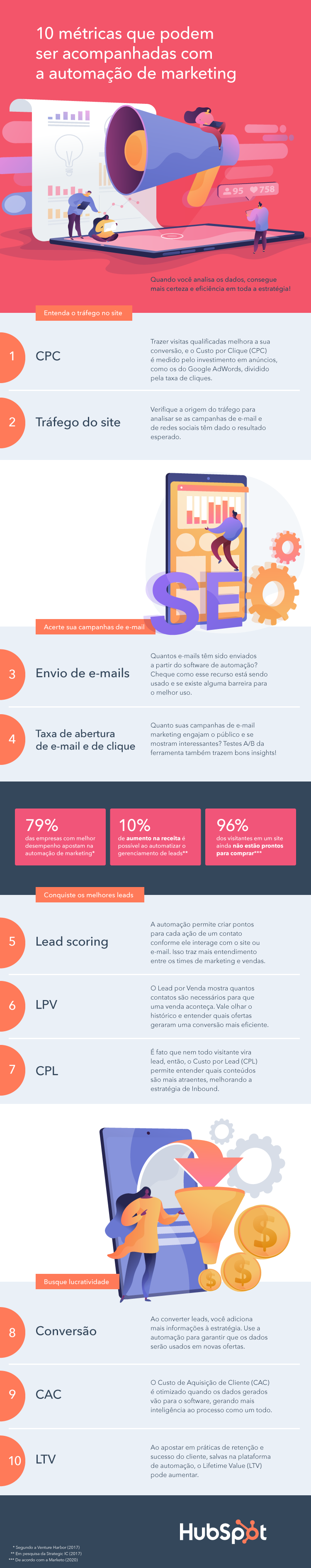 10-métricas-que-podem-ser-acompanhadas-com-a-automação-de-marketing