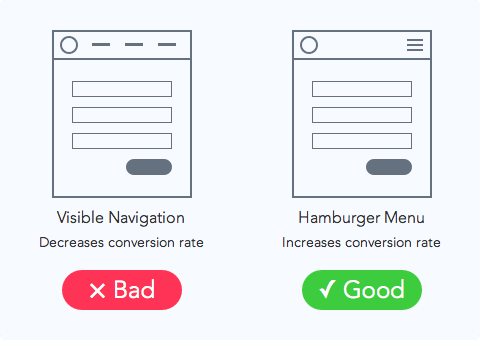 modern website design elements: hamburger menus