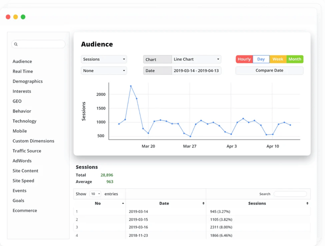 Top WordPress Automation Plugins: Google analytics WD