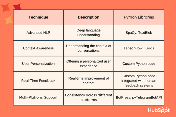 python chatbot: chart 2