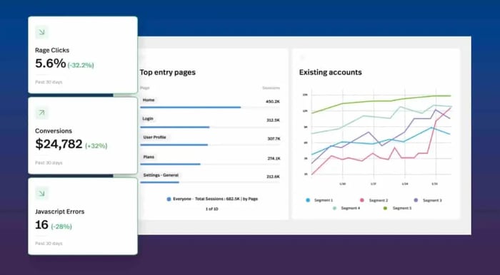 FullStory; website activity tracking