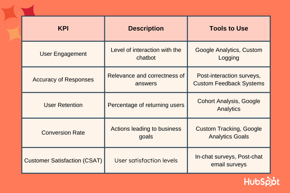 python chatbot: chart 3