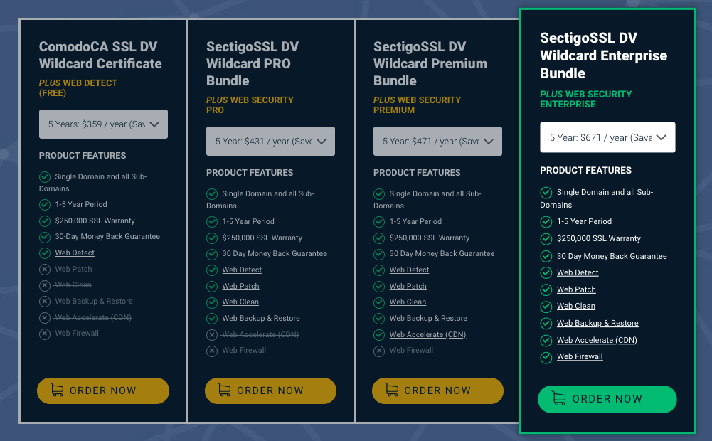 certificate provider Comodo's pricing options for wildcard SSL certificates