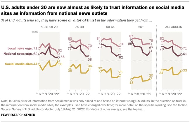 28. social media news