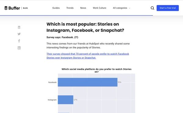 blog post with data that received referrals and backlinks