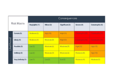 A risk assessment template filled to describe what may cause the risk.