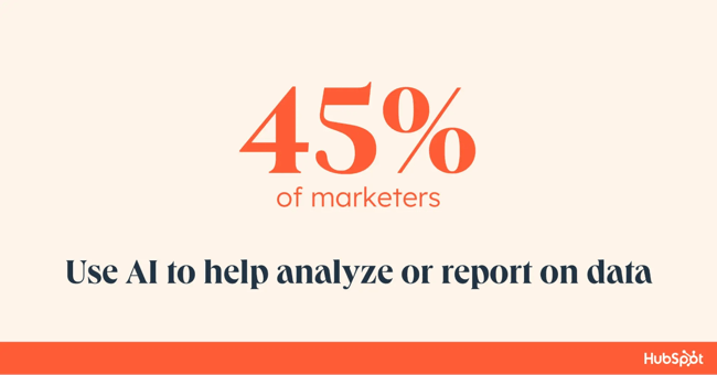 graphic of hubspot statistic that 45% use AI to help analyze or report on data.