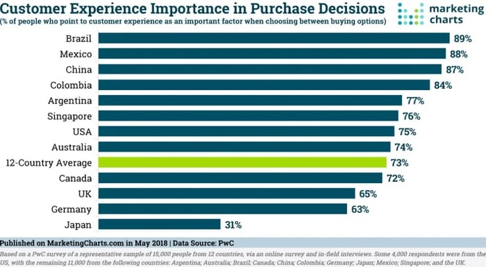 customer experience