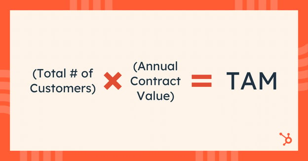 6 How to Determine Product Market Fit in Your Industry-2