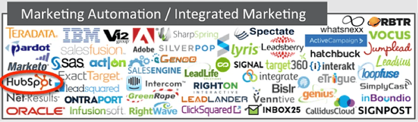 Marketing Automation / Integrated Marketing