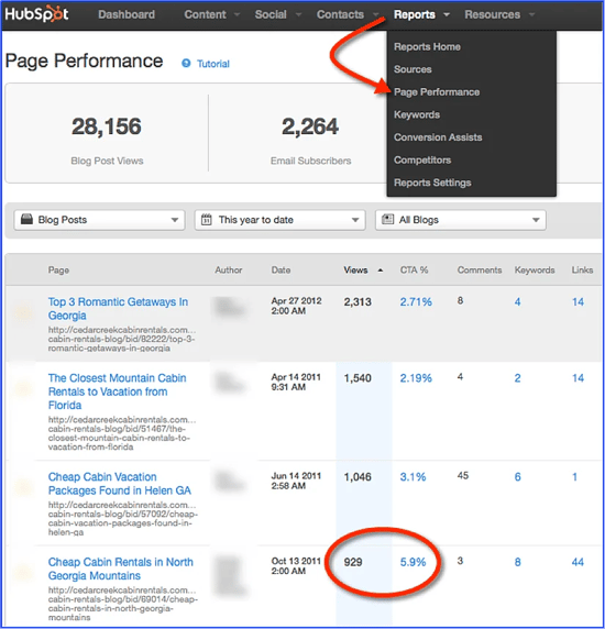 HubSpot page performance report