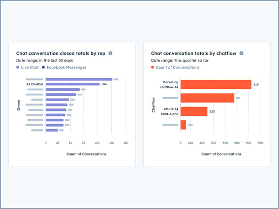 AI Chatbot - Reporting (1)