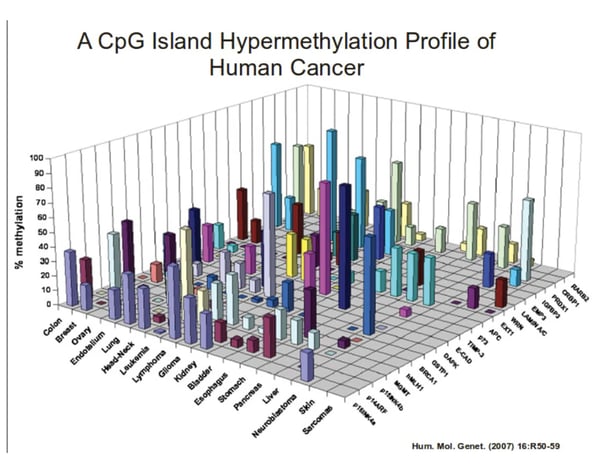 Bad-Data-Visualization-Examples-2