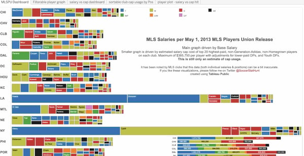 bad data visualization examples