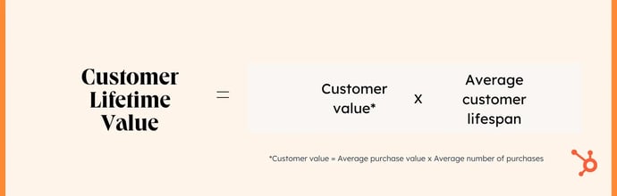 sales metrics: CLTV