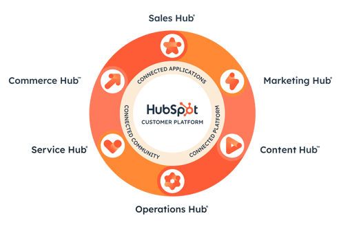 Why Choose HubSpot?