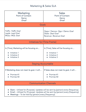 sales and marketing alignment sla