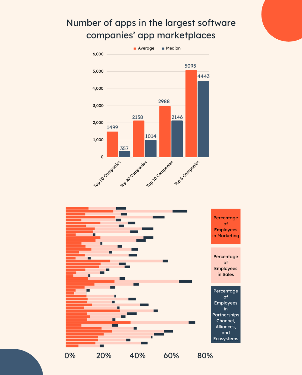 State of Platforms Graphs