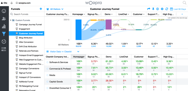 Woopra+HubSpot