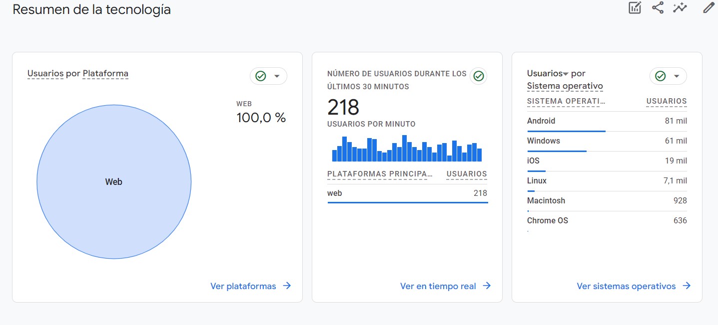 Datos de dispositivos en google analitycs