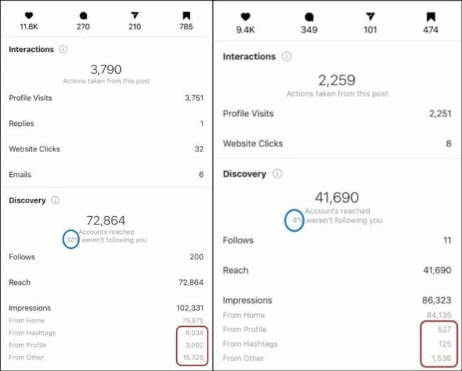 Drop In Discovery Revealed In Instagram Insights Showed That Instagram Account Had Been Shadowbanned