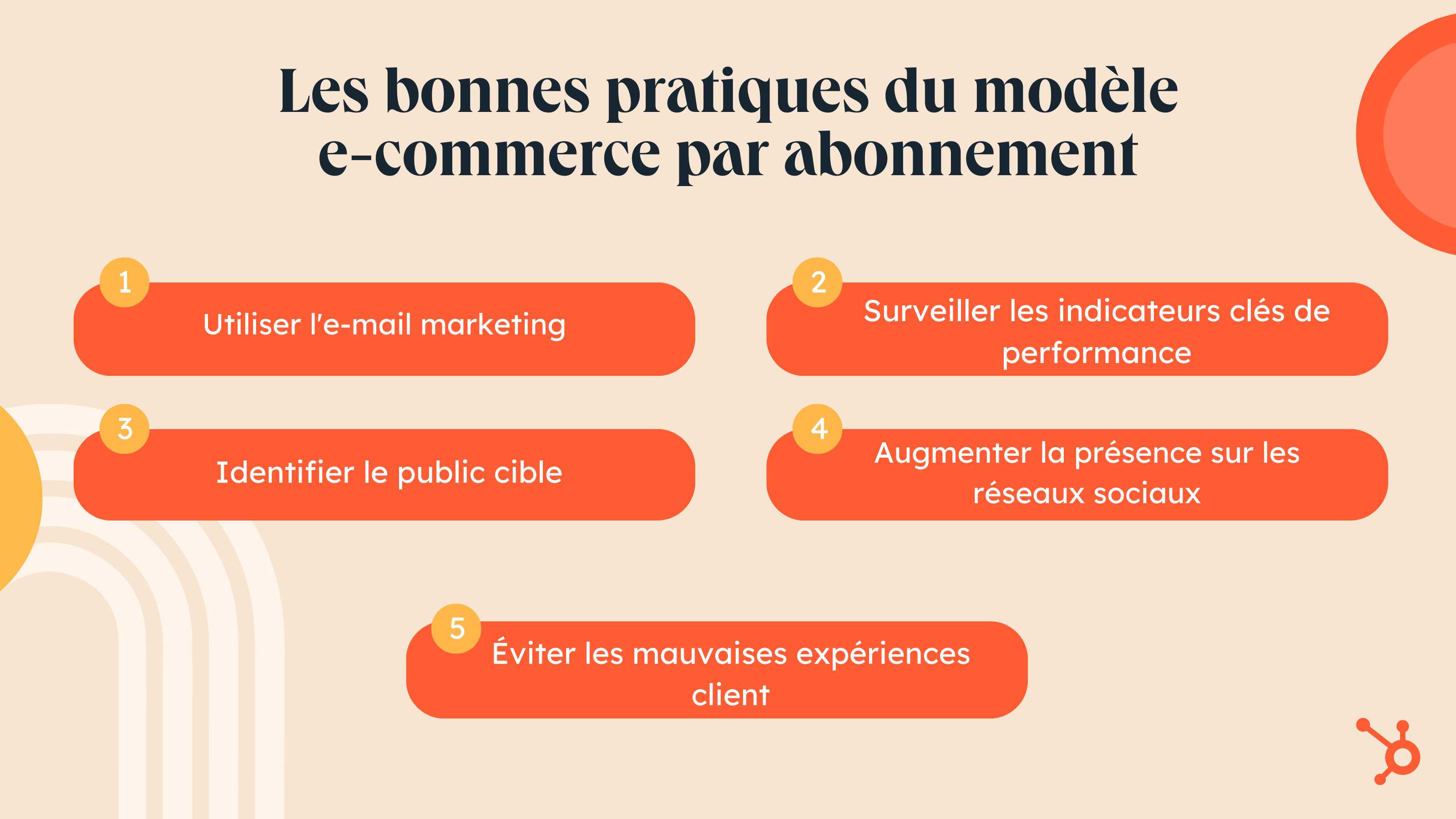 modèle-e-commerce-par-abonnement