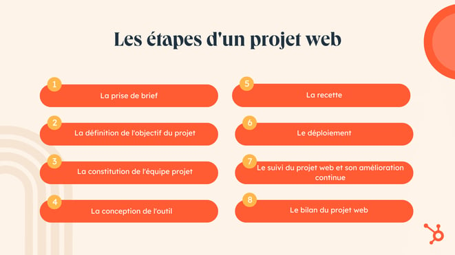 projet web