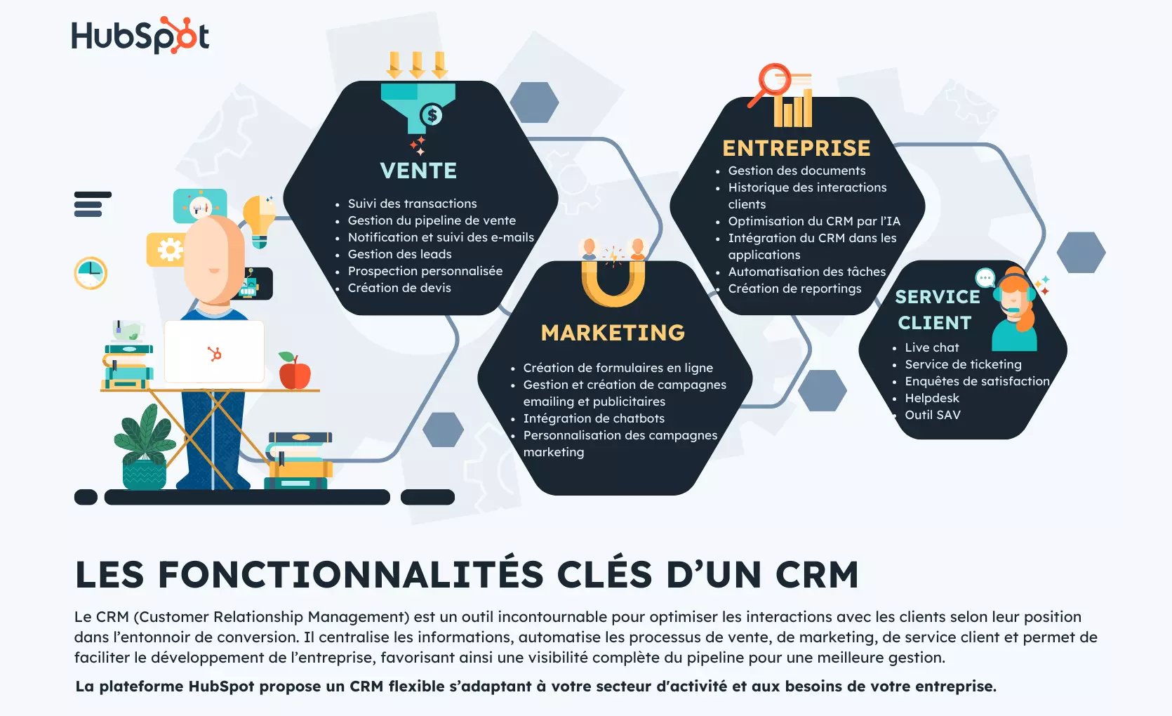 Infographie des fonctionnalités clés d'un CRM