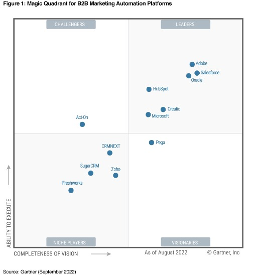 Gartner®-Magic-QuadrantTM-for-B2B-Marketing-Automation-Platforms