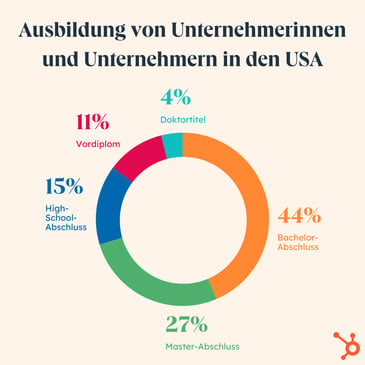 entrepreneurship-statistiken-07