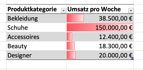 Excel bedingte Formatierung Datenbalken einfügen