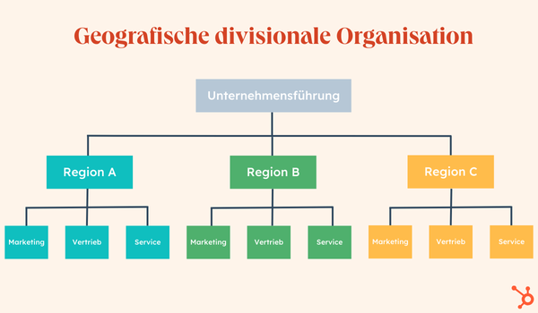 Grafische Darstellung einer geografischen divisionalen Organisation