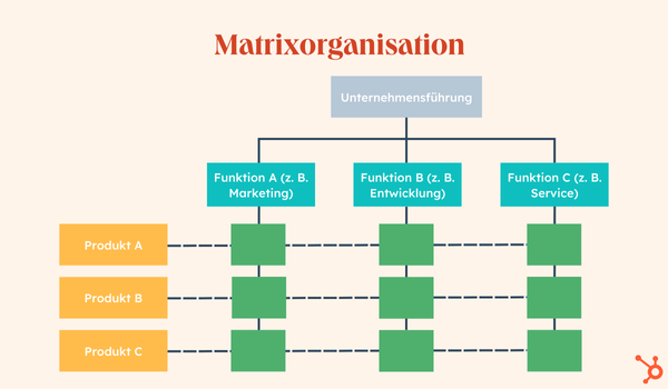 Grafische Darstellung einer Matrixorganisation