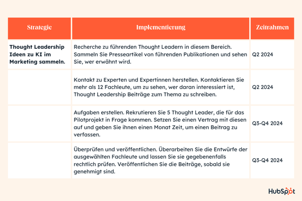 Memo schreiben Tabelle, Diagramm, etc. hinzufügen