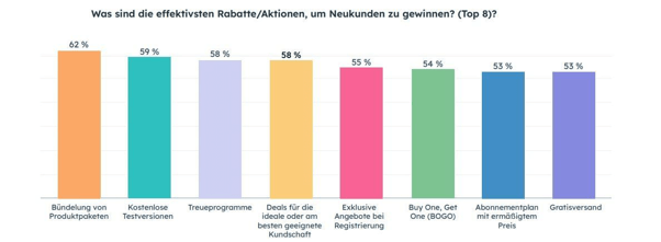 neukundengewinnung-rabattaktion