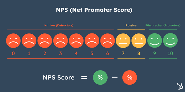 nps-net-promoter-score