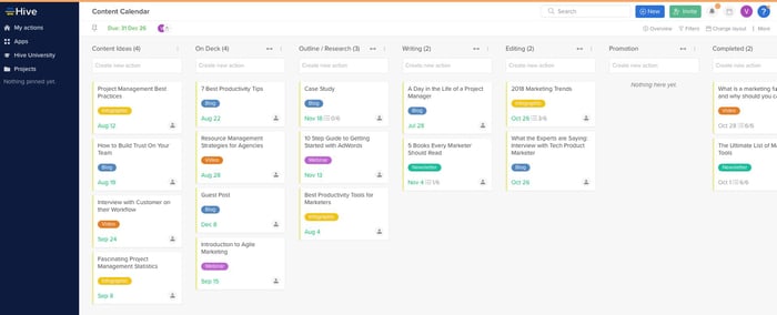 Screenshot Projektmanagement-Tool Hive
