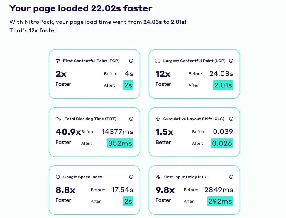 KI-SEO-Tools NitroPack