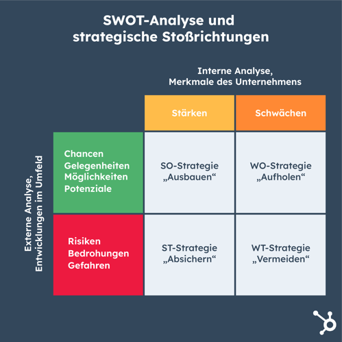 swot-analyse-grafik