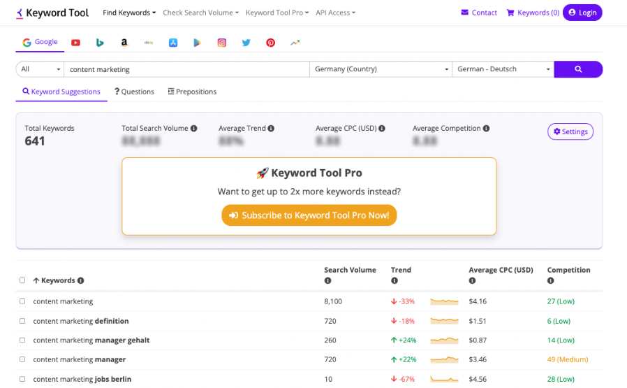 Tools zur Themenfindung Keyword Tool