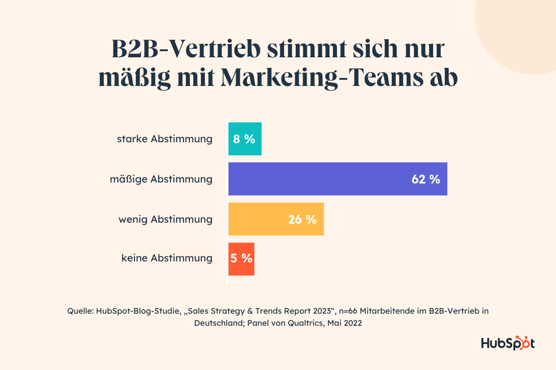 Grafik Trends im B2B-Vertrieb: Top 3 Huerden