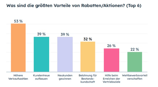 vorteile-rabattaktionen