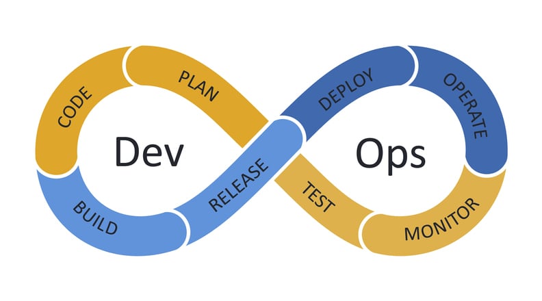 Image of a DevOps pipeline