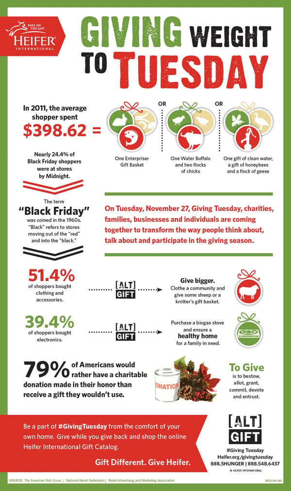 Giving Tuesday Infographic