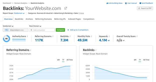 backlink analysis example