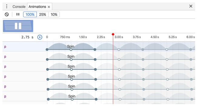 a timeline of a css animation in chrome developer tools