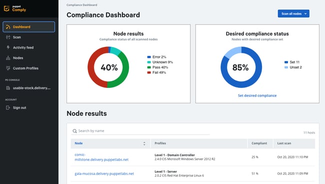 Puppet Comply dashboard