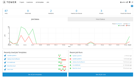 Ansible Tower dashboard