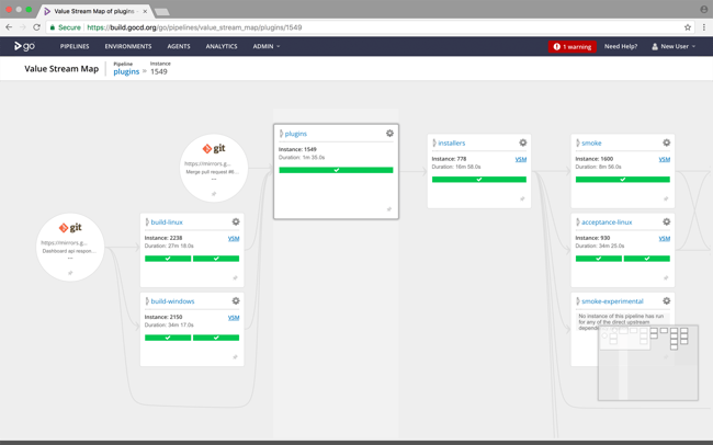 GoCD Value Stream Map