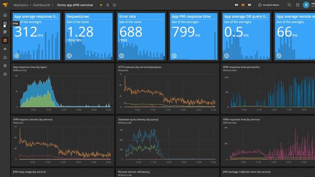 Application monitoring dashboard